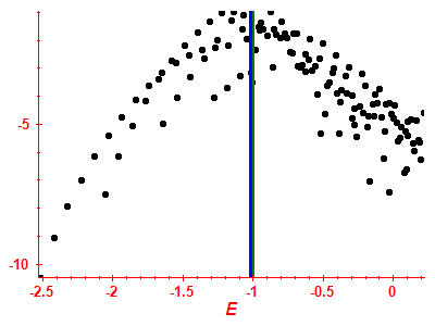Strength function log